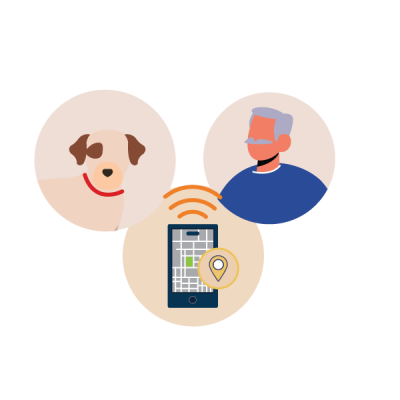 Akitoy GPS para mascotas y personas